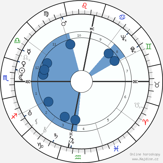Carlos Andrade wikipedie, horoscope, astrology, instagram