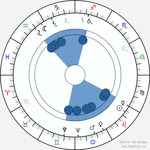 Carlos Barbe wikipedie, horoscope, astrology, instagram
