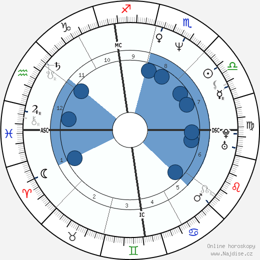 Carlos Bernard wikipedie, horoscope, astrology, instagram