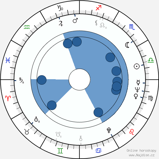 Carlos Bracho wikipedie, horoscope, astrology, instagram