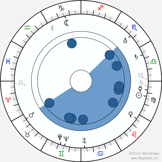 Carlos F. Borcosque wikipedie, horoscope, astrology, instagram