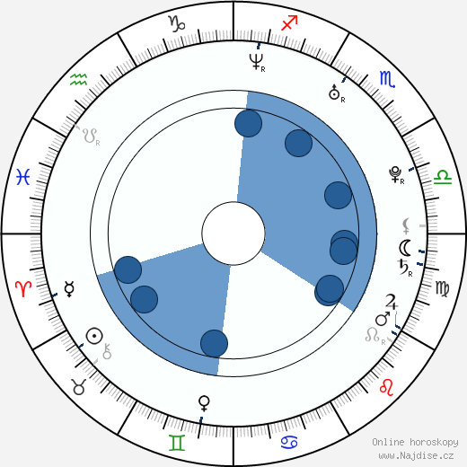 Carlos G. Ganainan wikipedie, horoscope, astrology, instagram