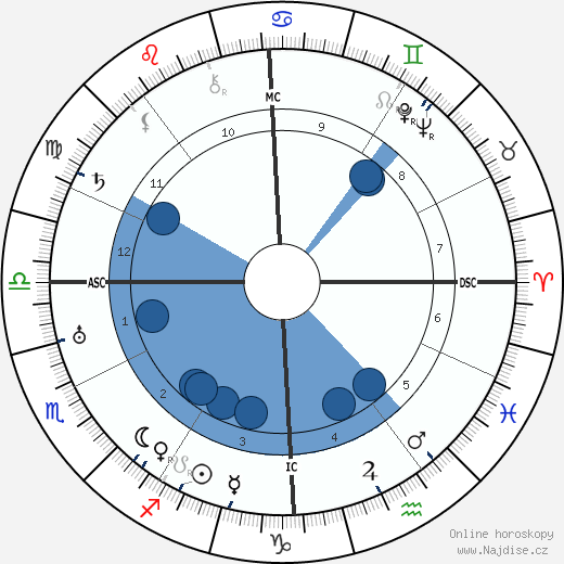 Carlos Gardel wikipedie, horoscope, astrology, instagram