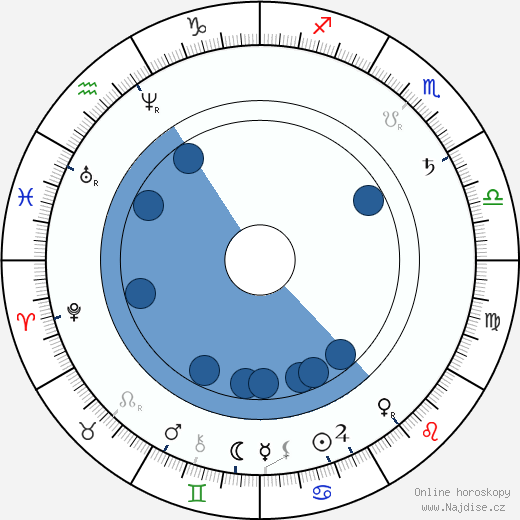 Carlos Gomes wikipedie, horoscope, astrology, instagram