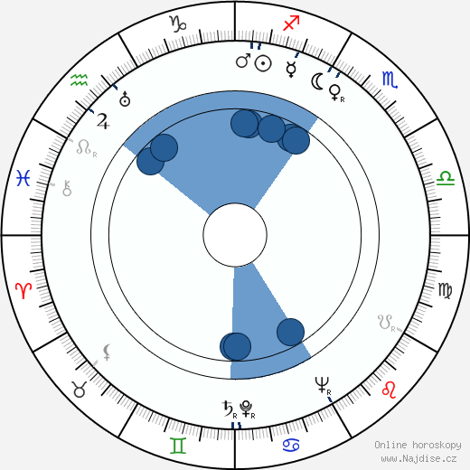 Carlos Hugo Christensen wikipedie, horoscope, astrology, instagram