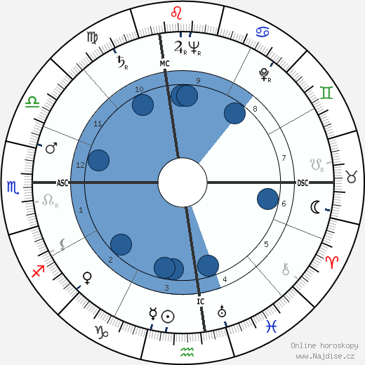 Carlos M. Talbott wikipedie, horoscope, astrology, instagram