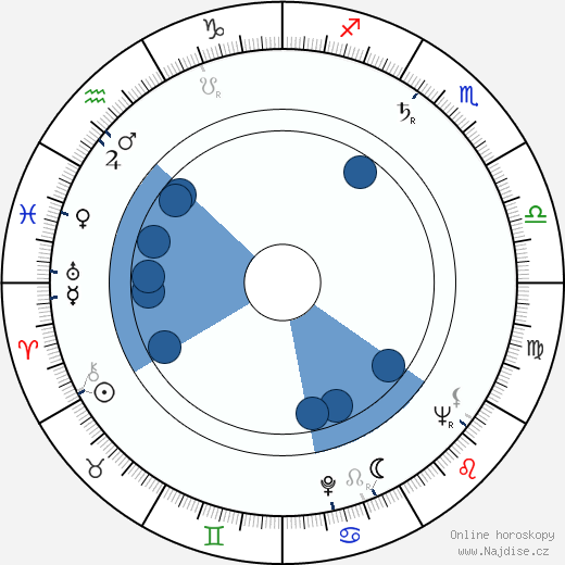 Carlos Márquez wikipedie, horoscope, astrology, instagram
