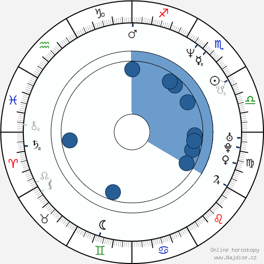 Carlos Mencia wikipedie, horoscope, astrology, instagram
