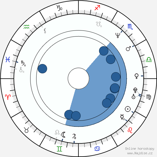 Carlos Montilla wikipedie, horoscope, astrology, instagram