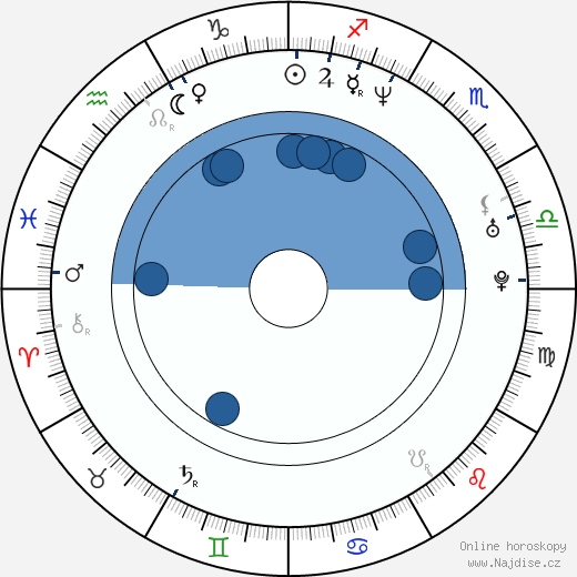 Carlos Moreno Jr. wikipedie, horoscope, astrology, instagram