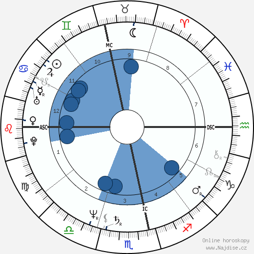 Carlos Moreno wikipedie, horoscope, astrology, instagram
