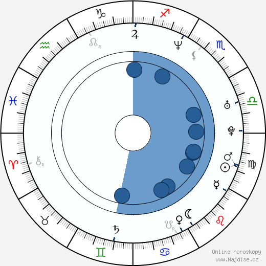 Carlos Ponce wikipedie, horoscope, astrology, instagram