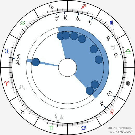 Carlos Pratts wikipedie, horoscope, astrology, instagram