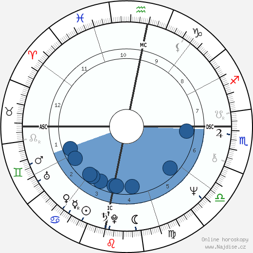Carlos Santana wikipedie, horoscope, astrology, instagram