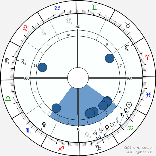 Carlos Santos wikipedie, horoscope, astrology, instagram