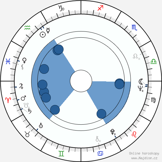 Carlos Slim Helu wikipedie, horoscope, astrology, instagram