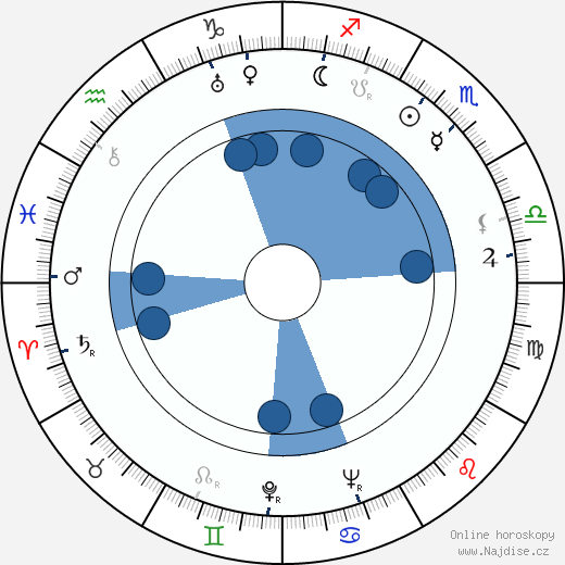 Carlos Velo wikipedie, horoscope, astrology, instagram