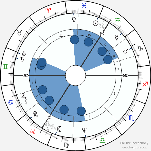 Carlos wikipedie, horoscope, astrology, instagram