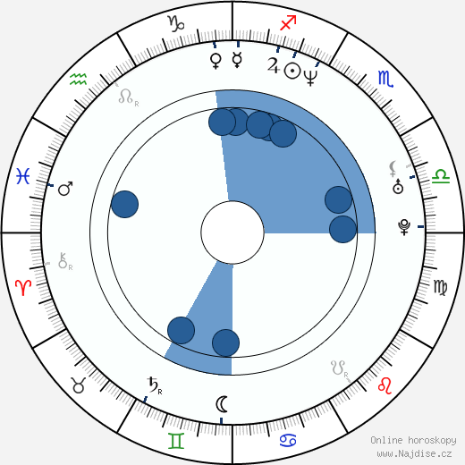 Carlotta Miti wikipedie, životopis, instagram Carlotta Miti wikipedie, horoscope, astrology, instagram