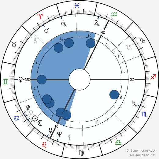 Carlton Carpenter wikipedie, horoscope, astrology, instagram
