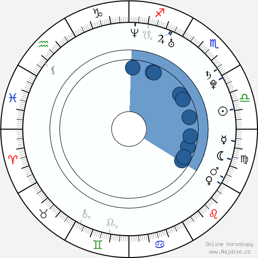 Carlucci Weyant wikipedie, horoscope, astrology, instagram