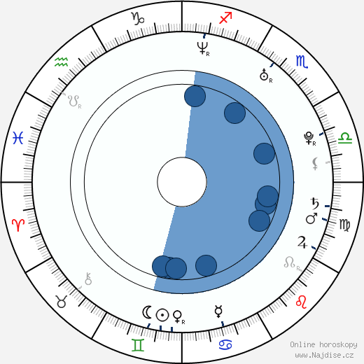 Carly Craig wikipedie, horoscope, astrology, instagram
