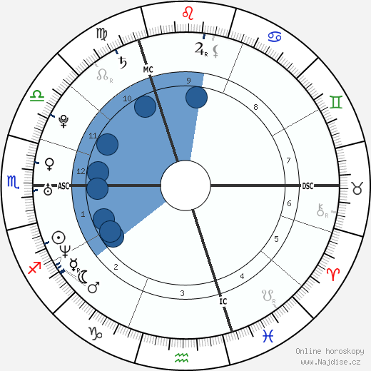 Carly Lawson wikipedie, horoscope, astrology, instagram