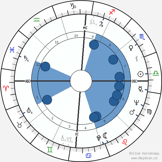 Carman Moore wikipedie, horoscope, astrology, instagram