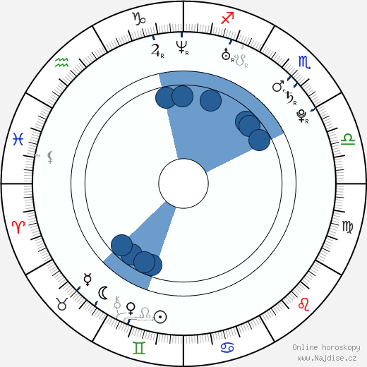 Carmelo Anthony wikipedie, horoscope, astrology, instagram