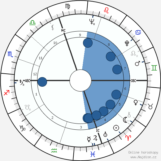 Carmen Basilio wikipedie, horoscope, astrology, instagram