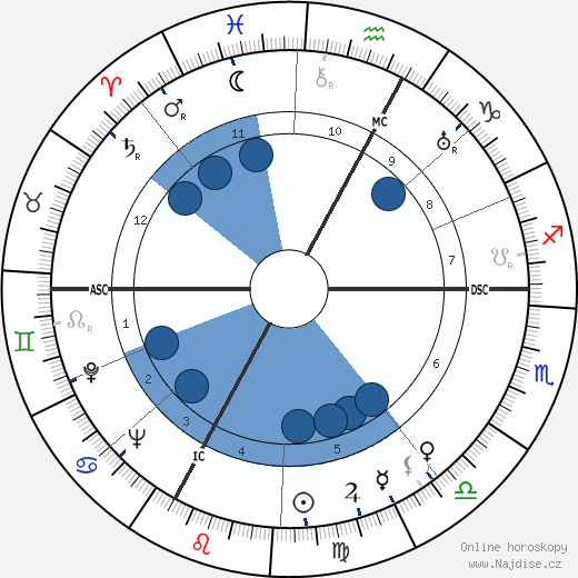 Carmen de Tommaso wikipedie, horoscope, astrology, instagram