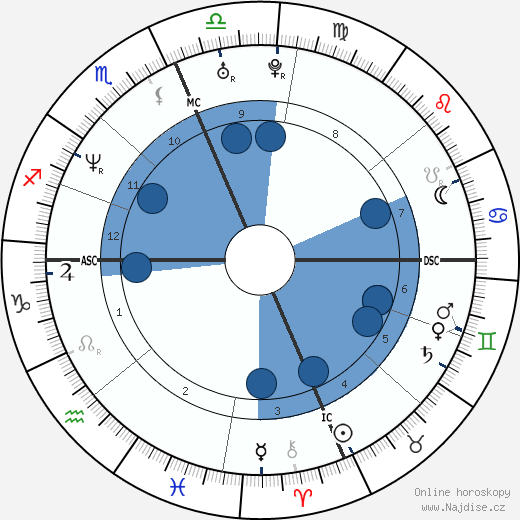 Carmen Electra wikipedie, horoscope, astrology, instagram