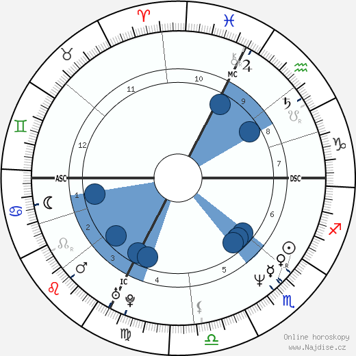 Carmen Ferigo wikipedie, horoscope, astrology, instagram