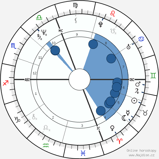 Carmen Llera wikipedie, horoscope, astrology, instagram