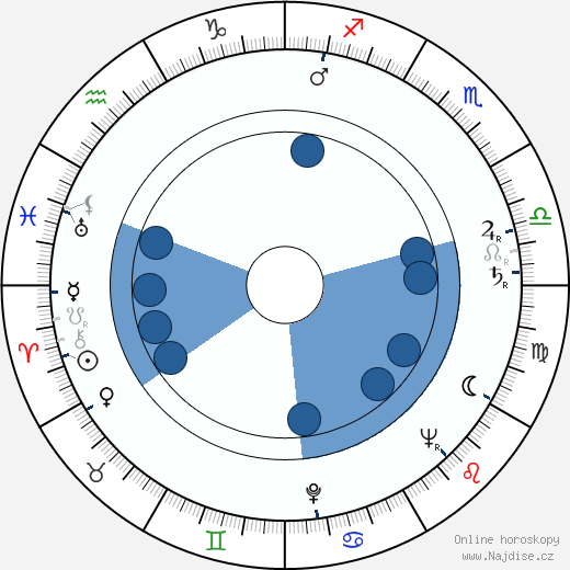 Carmen McRae wikipedie, horoscope, astrology, instagram