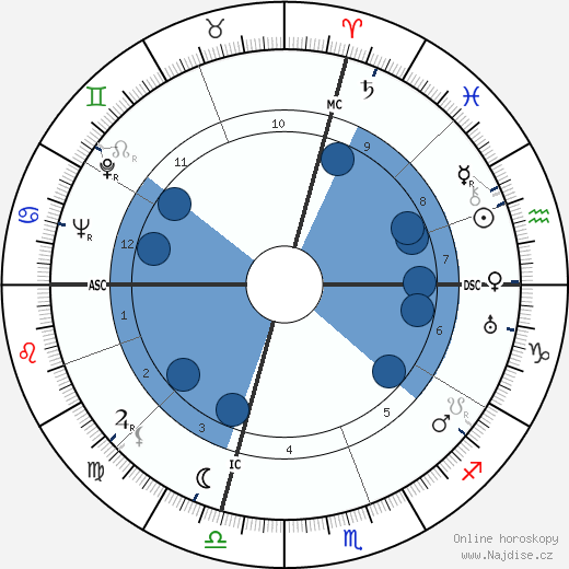 Carmen Miranda wikipedie, horoscope, astrology, instagram