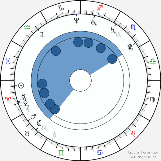 Carmen Rasmusen wikipedie, životopis, instagram Carmen Rasmusen wikipedie, horoscope, astrology, instagram
