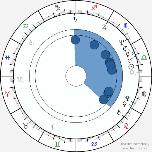 Carmen Russo wikipedie, horoscope, astrology, instagram