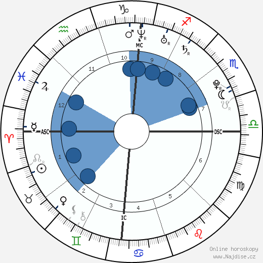 Carmina Cecilia Salcido wikipedie, horoscope, astrology, instagram