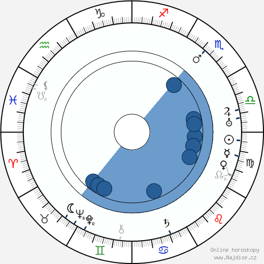 Carmine Gallone wikipedie, horoscope, astrology, instagram