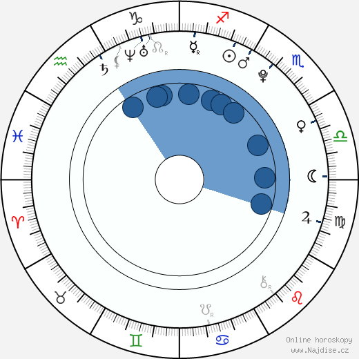 Carnell Breeding wikipedie, horoscope, astrology, instagram