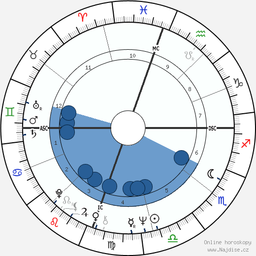 Carol Ann Chaplin wikipedie, horoscope, astrology, instagram
