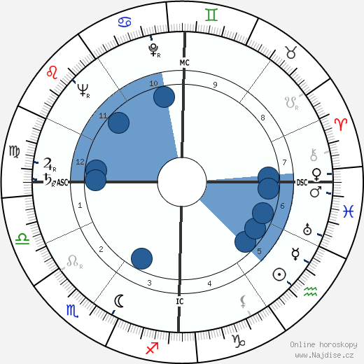 Carol Channing wikipedie, horoscope, astrology, instagram