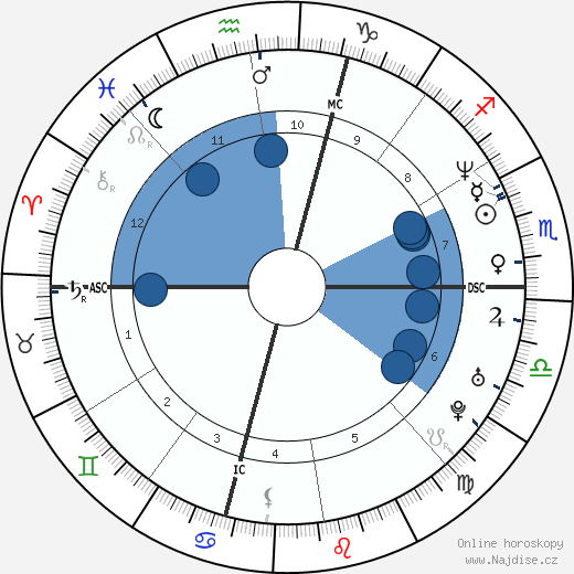 Carol Damon wikipedie, horoscope, astrology, instagram