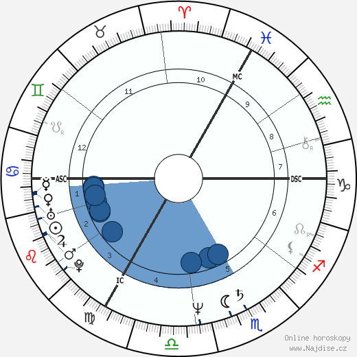Carol Duval-Leroy wikipedie, horoscope, astrology, instagram