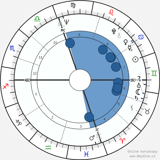 Carol Hemingway wikipedie, horoscope, astrology, instagram
