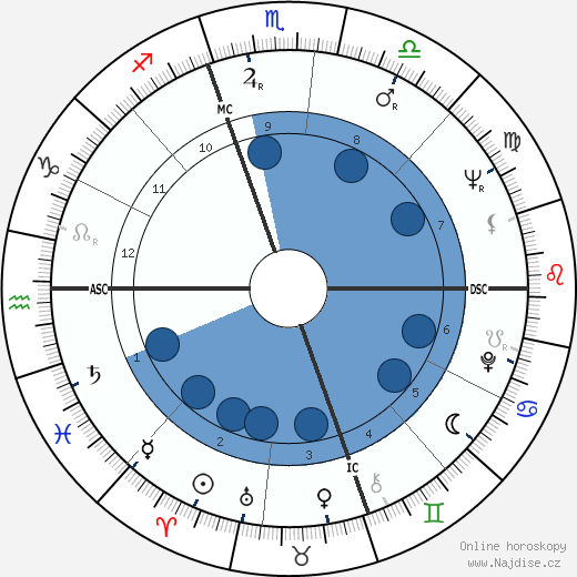 Carol Hurd Rogers wikipedie, horoscope, astrology, instagram