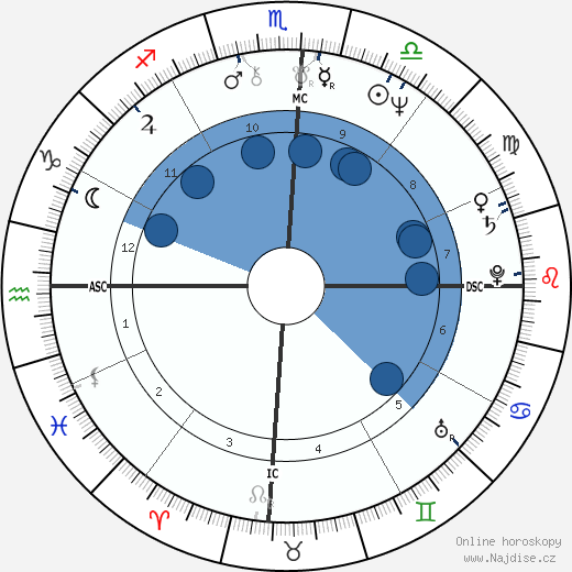 Carol Kidu wikipedie, horoscope, astrology, instagram