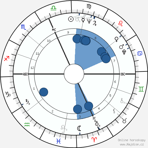 Carol Lawrence wikipedie, horoscope, astrology, instagram