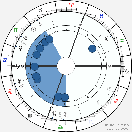 Carol Lee Newsom wikipedie, horoscope, astrology, instagram